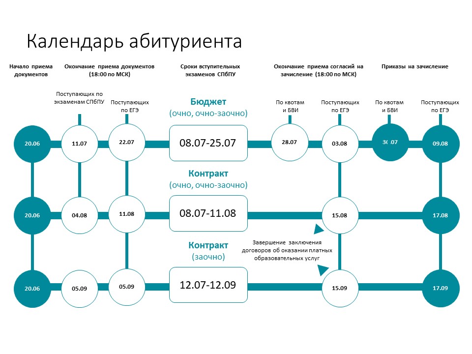 Мирэа план обучения